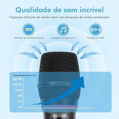         Microfone Sem Fio Duplo RGB, Microfone Karaoke UHF, Microfone Dinamico, Microfone de Mão Profissional para Festas, Eventos, Aulas, Palestras, Lgreja, Desempenho, Entretenimento Familiar, MAC4406       