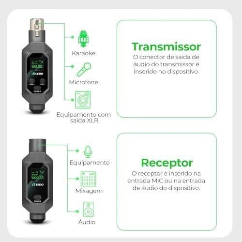         Conversor de microfone Transmissor e receptor XLR Sistema sem fio para microfone dinâmico para microfone com fio (1x Transmissor,2x Receptor, 2 adaptadores de 6,5 mm)       