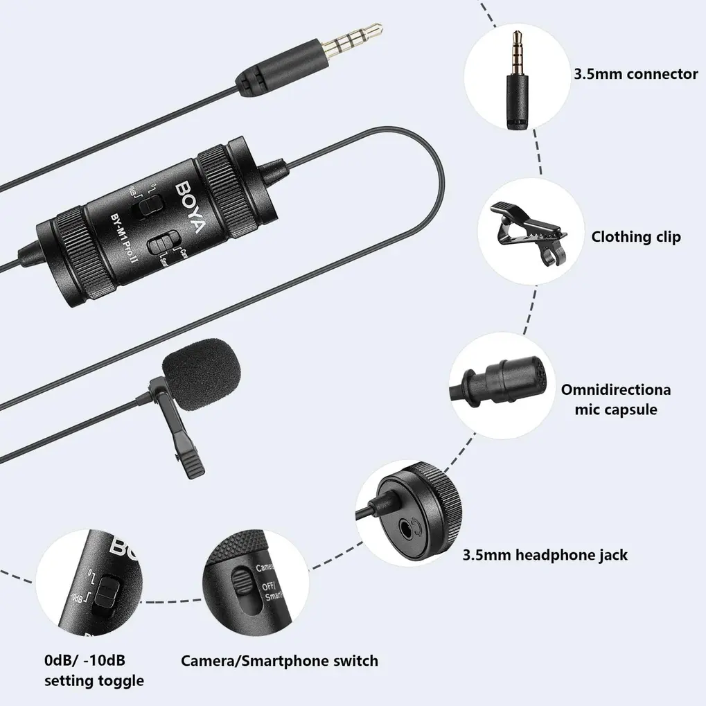 Módulo de controle preto do microfone BOYA M1 Pro II, com switch de -10dB e entrada para fone de ouvido.